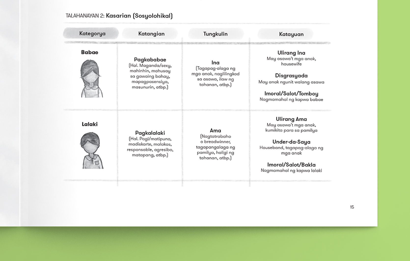 Gender Sensitivity Training Manual Gender Sensitivity Training Manual