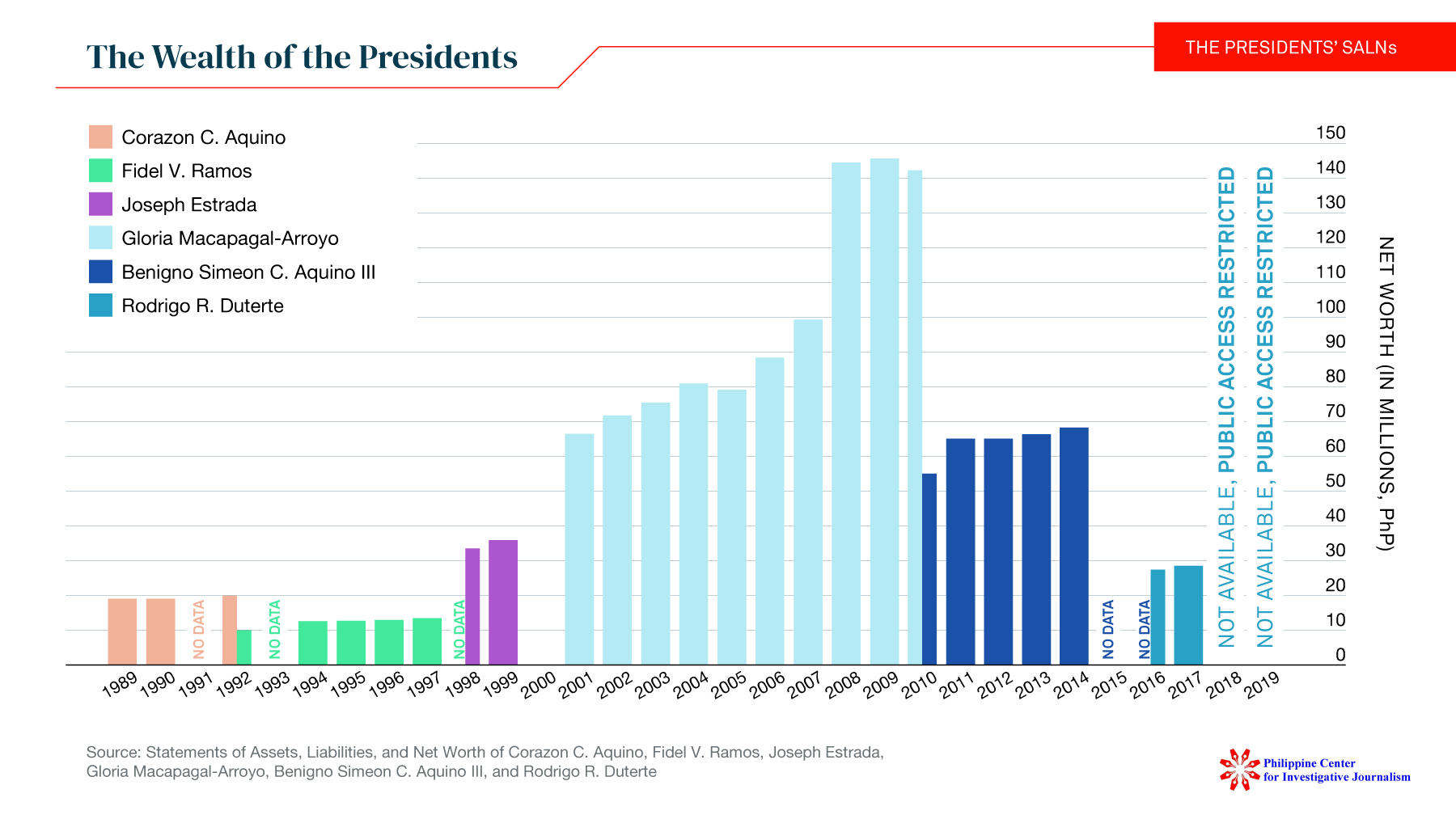 Data Visualization Data Visualization