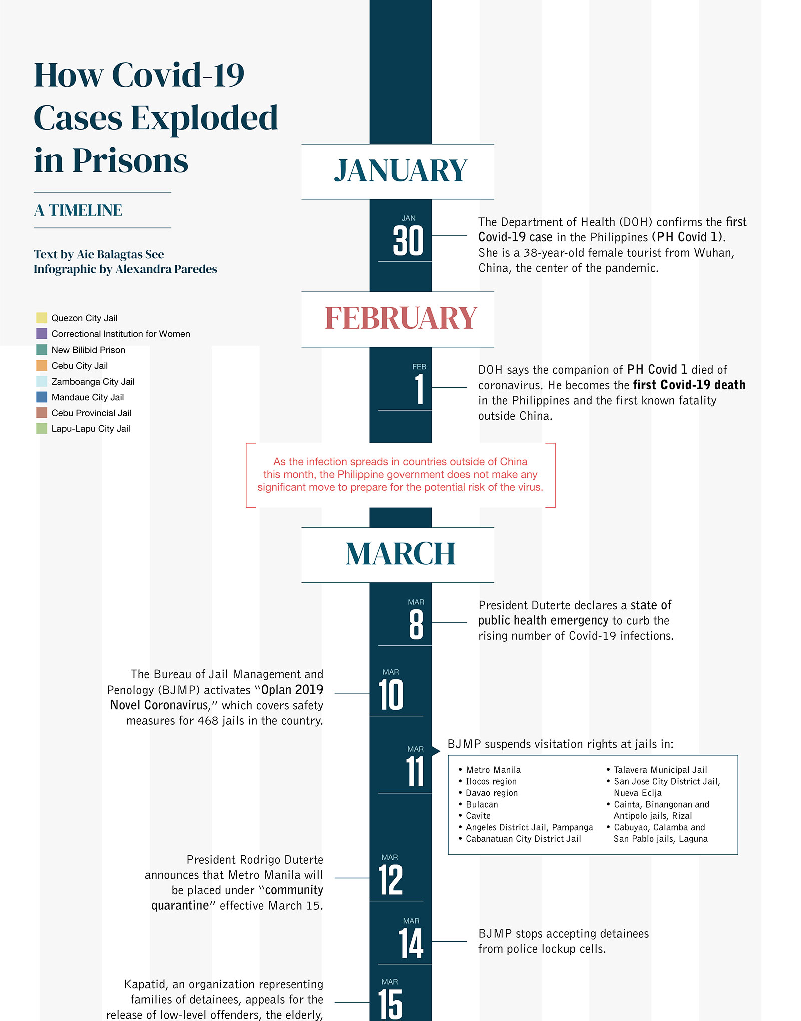 Data Visualization Data Visualization