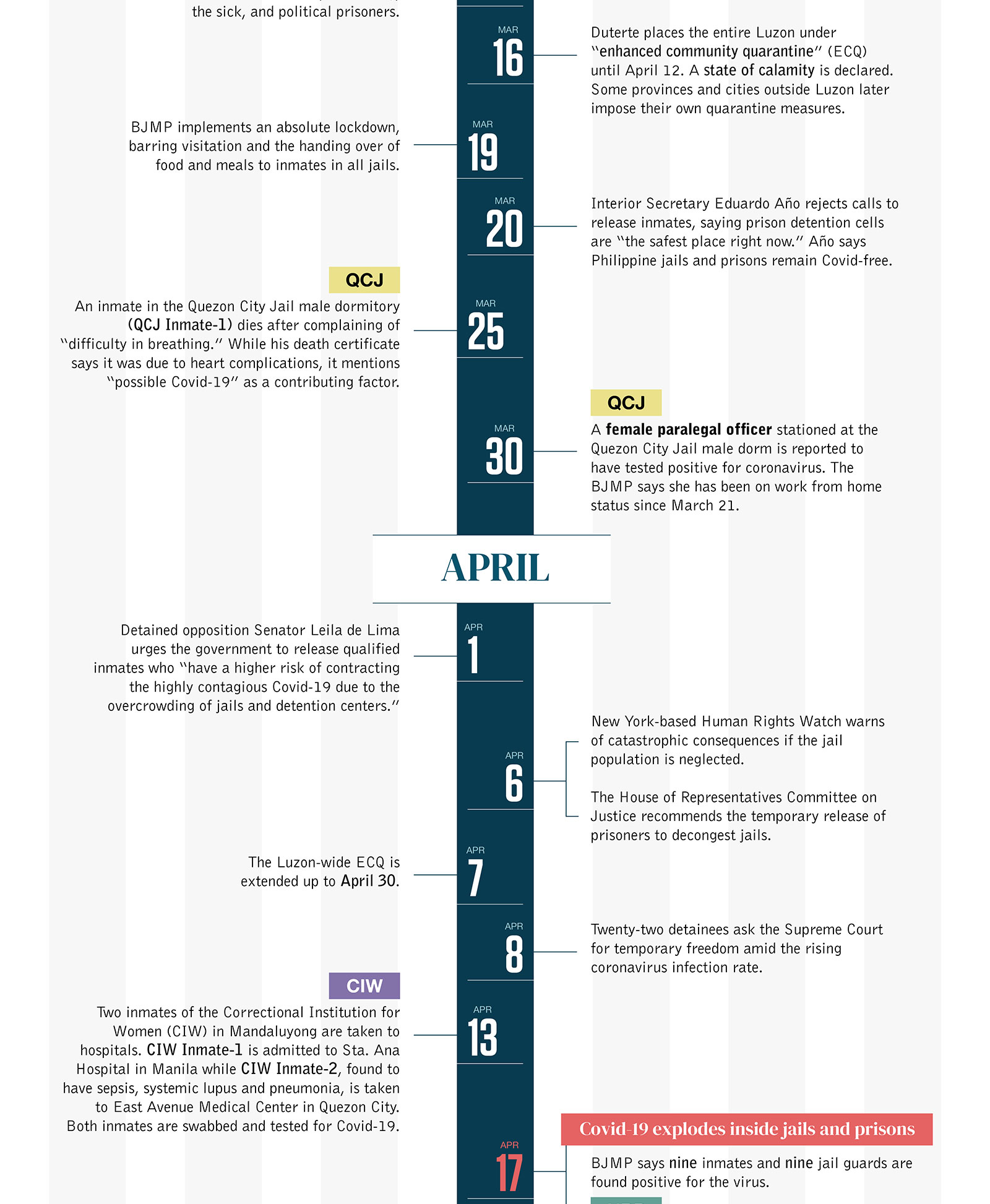 Data Visualization Data Visualization