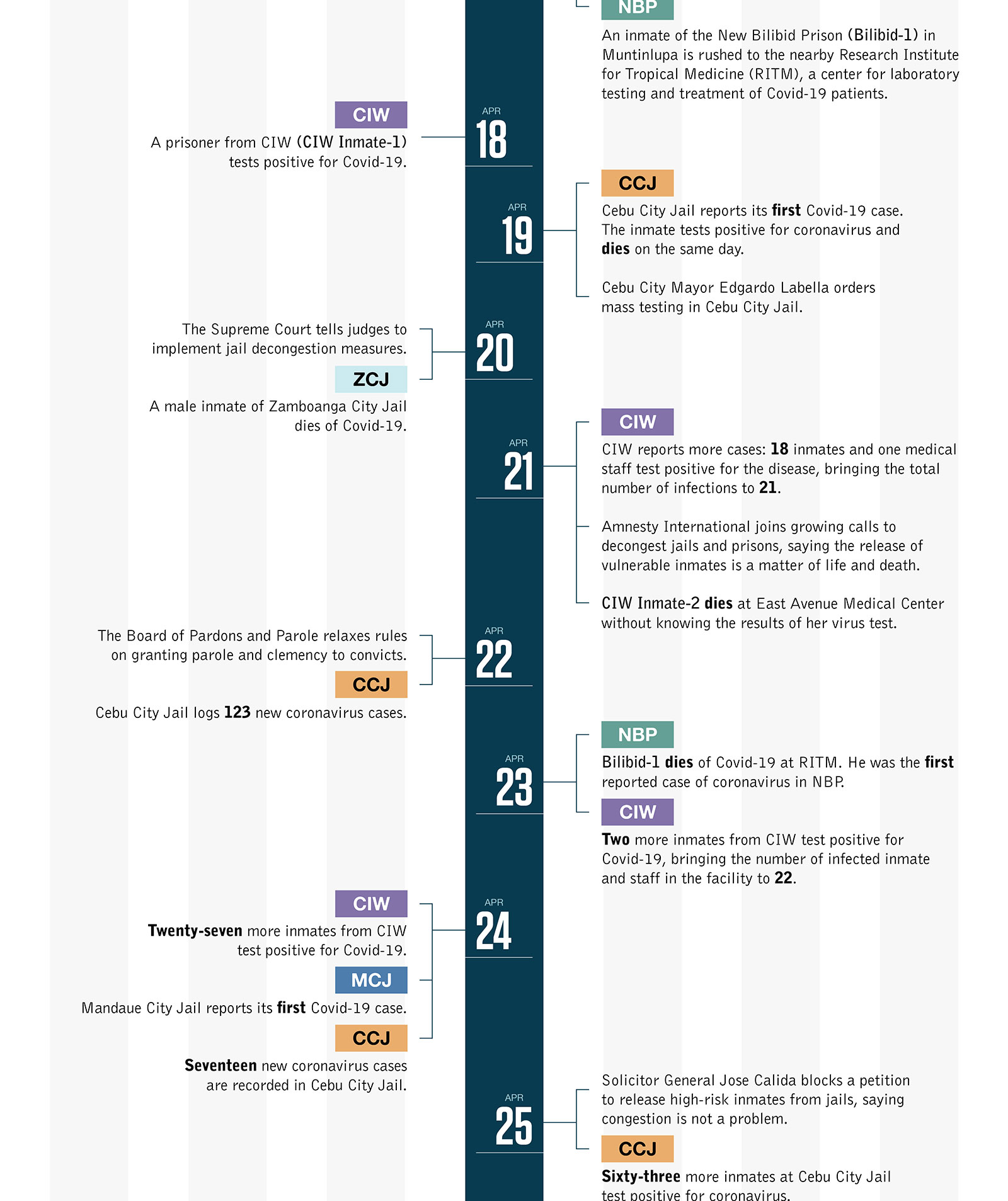 Data Visualization Data Visualization