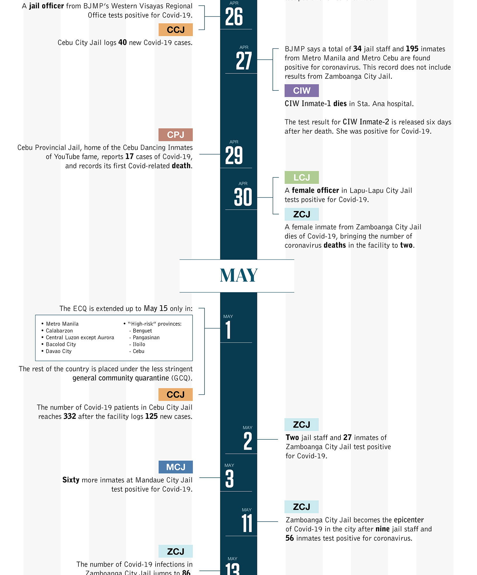 Data Visualization Data Visualization