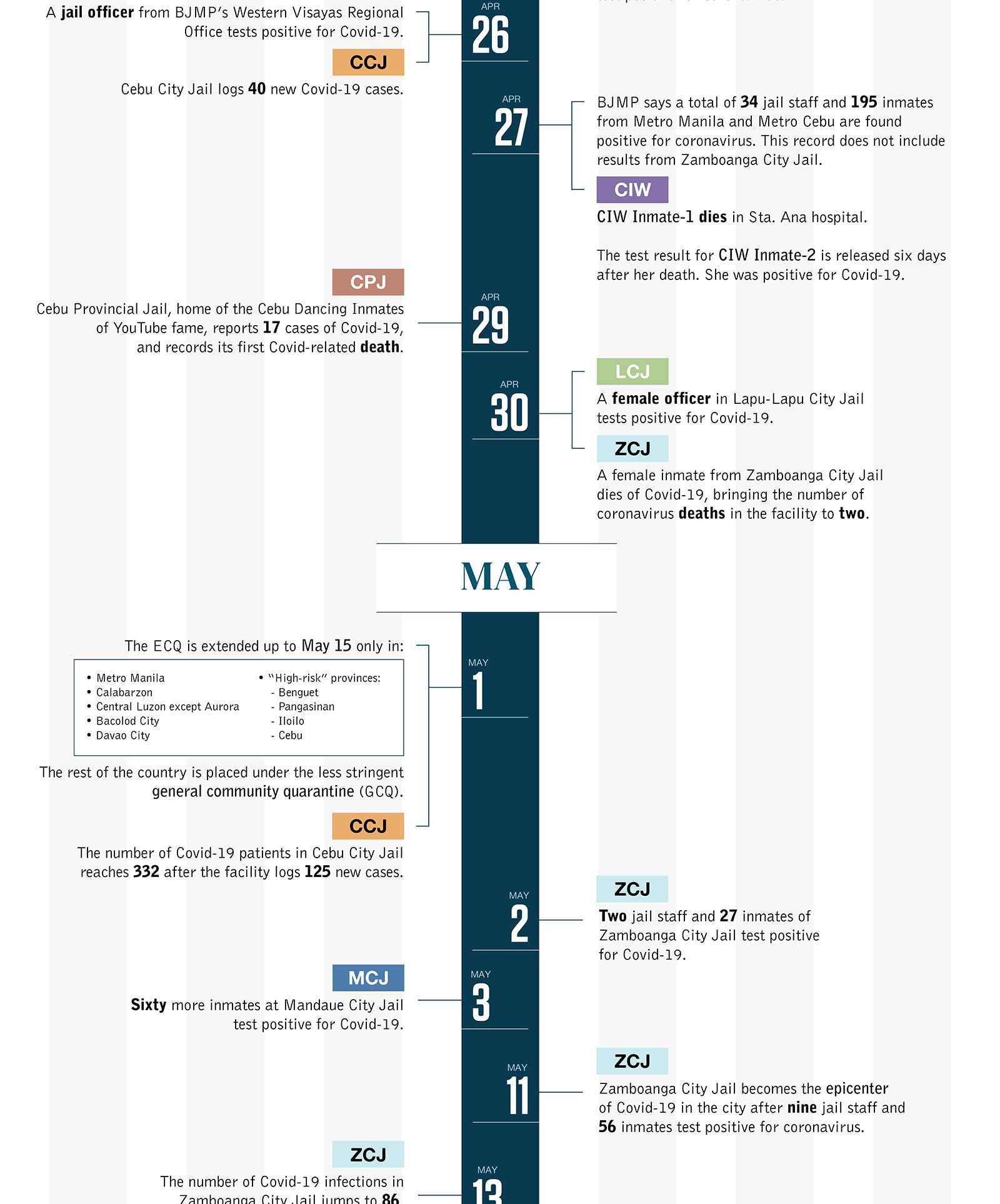 Data Visualization