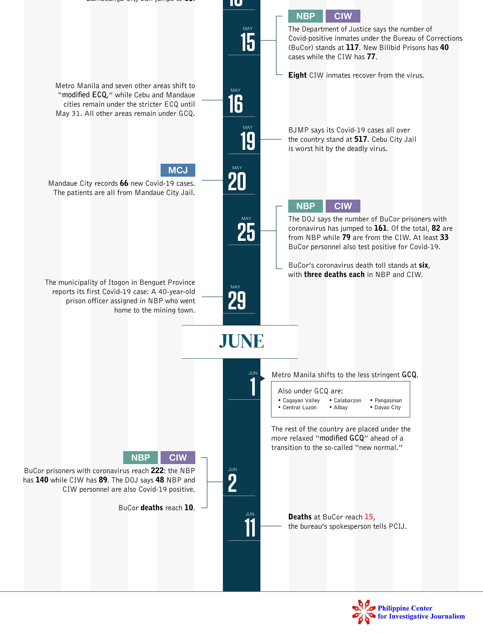 Data Visualization Data Visualization