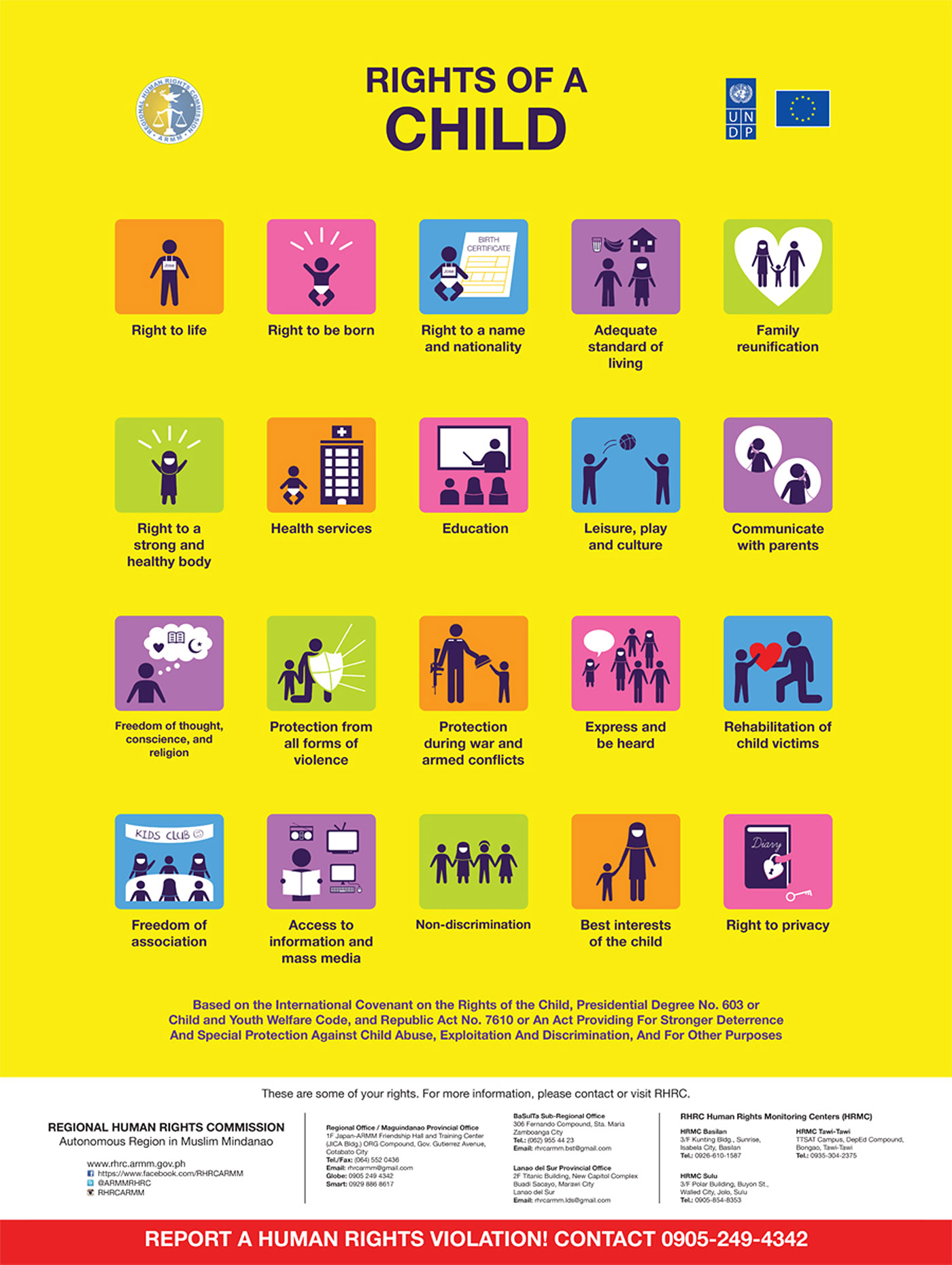 Rights Posters Rights Posters