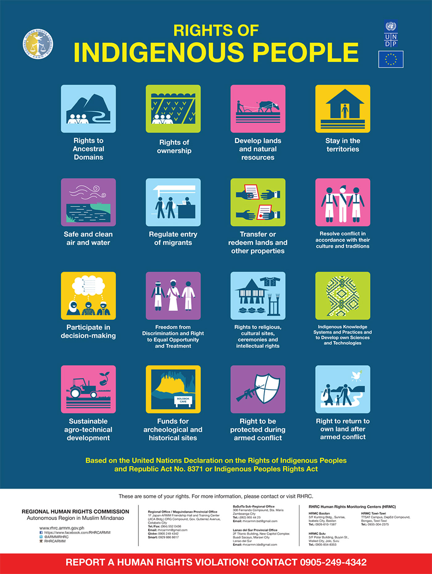 Rights Posters Rights Posters