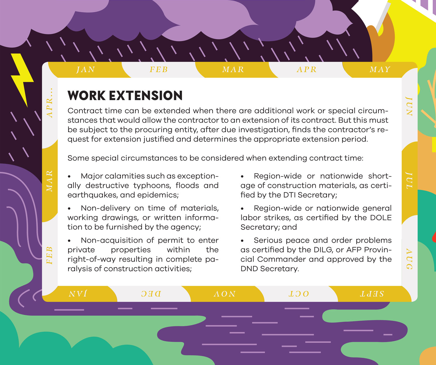 Monitoring Road Projects Poster Monitoring Road Projects Poster